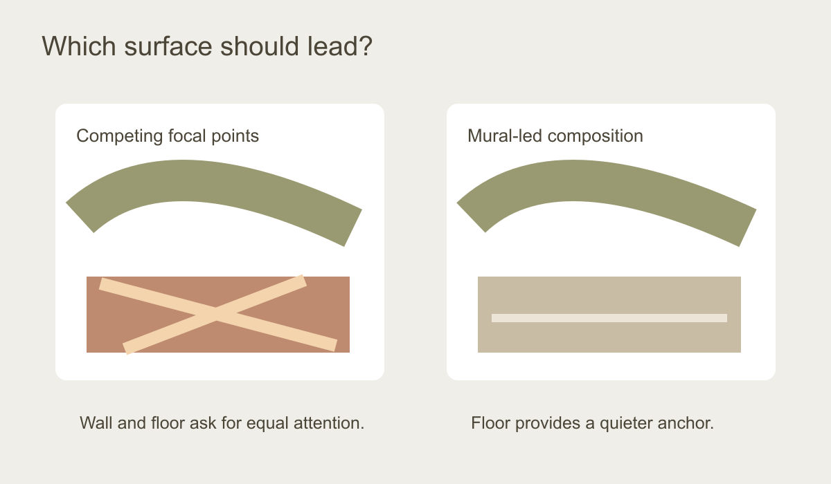 Diagram comparing a room with competing wall and floor patterns against a mural-led composition with a quieter rug