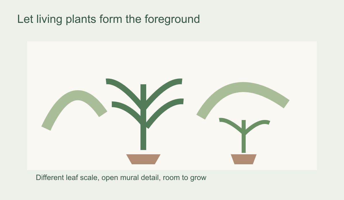 Diagram showing living plants of different heights and leaf scales in front of open areas of a botanical mural