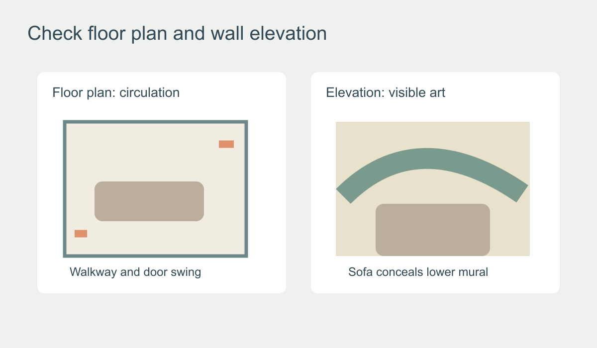 Two planning diagrams showing a room floor plan for circulation and a mural wall elevation with the sofa's concealed lower band