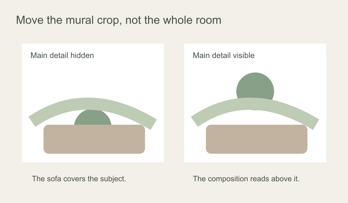 Comparison of a mural subject hidden behind a sofa and the same subject positioned clearly above it