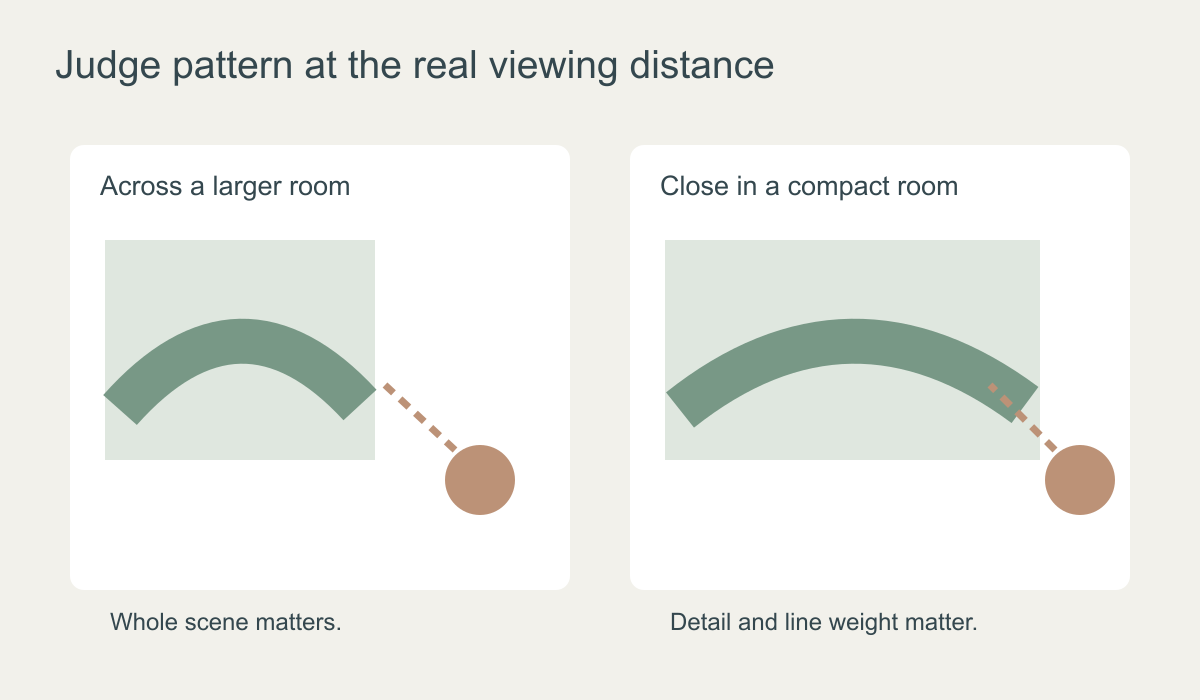 Diagram showing a mural viewed from across a larger room and close up in a compact room