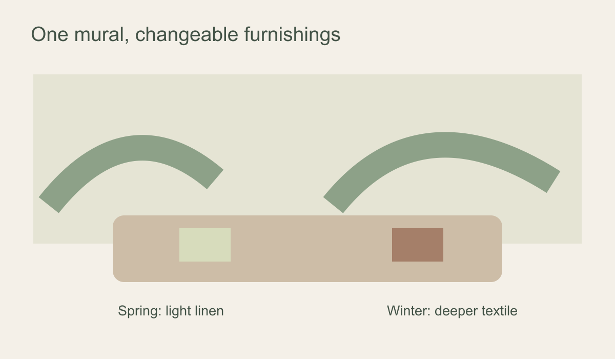 Diagram showing one fixed mural and sofa with a light spring textile and deeper winter textile